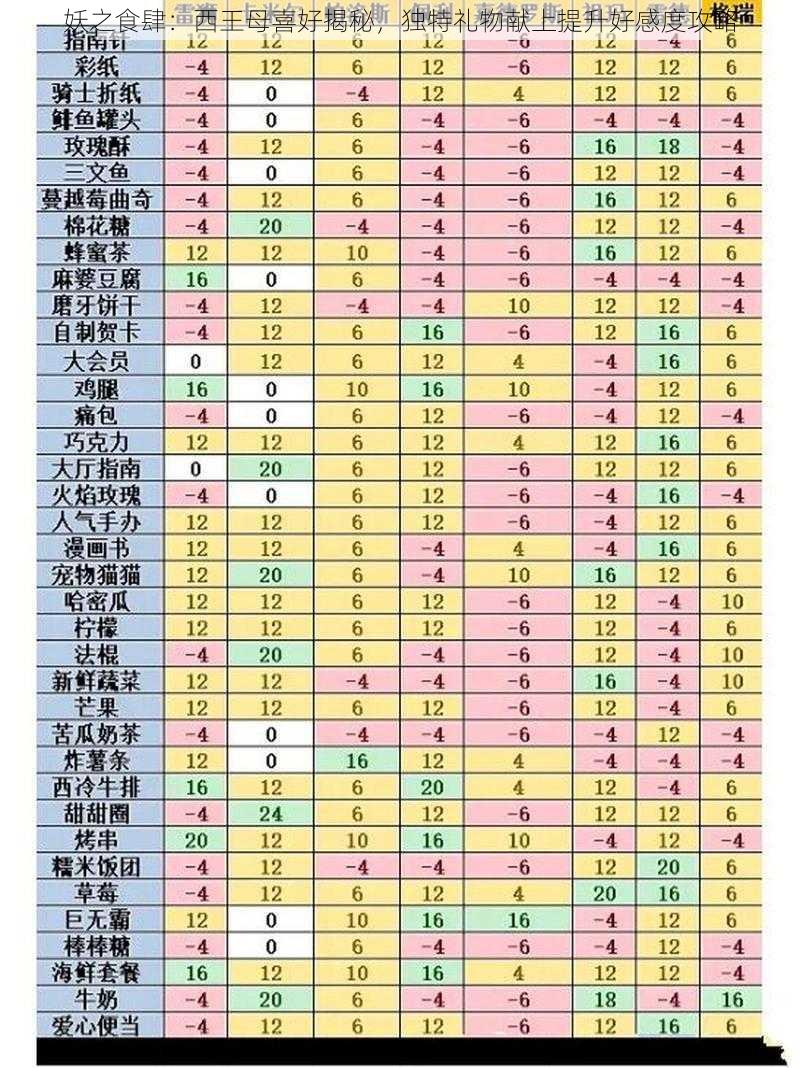 妖之食肆:西王母喜好揭秘,独特礼物献上提升好感度攻略