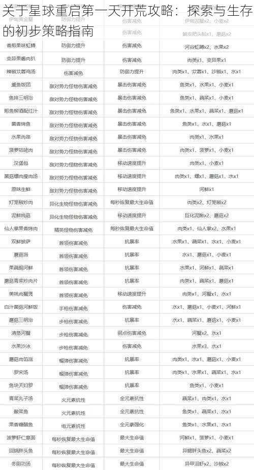 关于星球重启第一天开荒攻略:探索与生存的初步策略指南