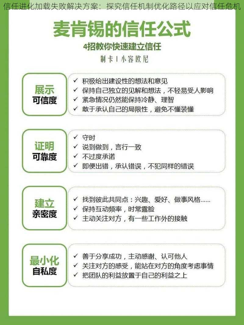 信任进化加载失败解决方案:探究信任机制优化路径以应对信任危机