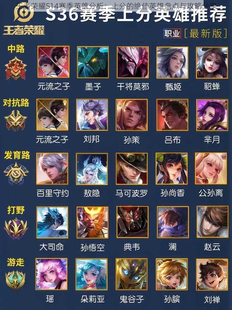 王者荣耀S14赛季英雄分析:上分的绝佳英雄盘点与攻略分享