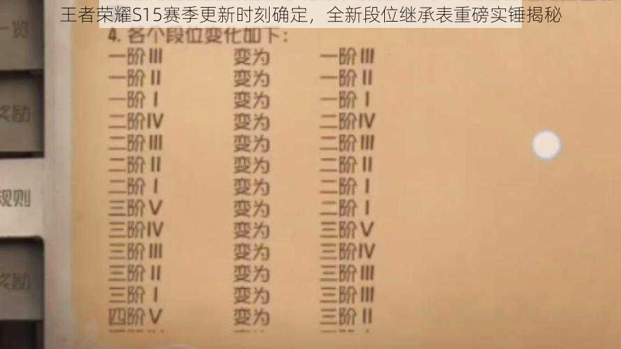 王者荣耀S15赛季更新时刻确定,全新段位继承表重磅实锤揭秘