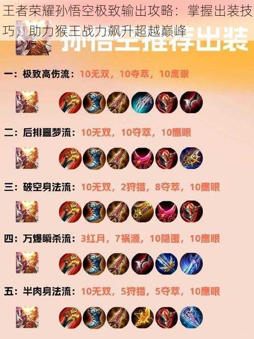 王者荣耀孙悟空极致输出攻略:掌握出装技巧,助力猴王战力飙升超越巅峰