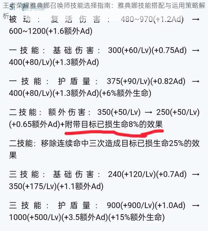 王者荣耀雅典娜召唤师技能选择指南:雅典娜技能搭配与运用策略解析
