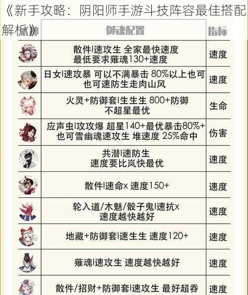 《新手攻略:阴阳师手游斗技阵容最佳搭配解析》