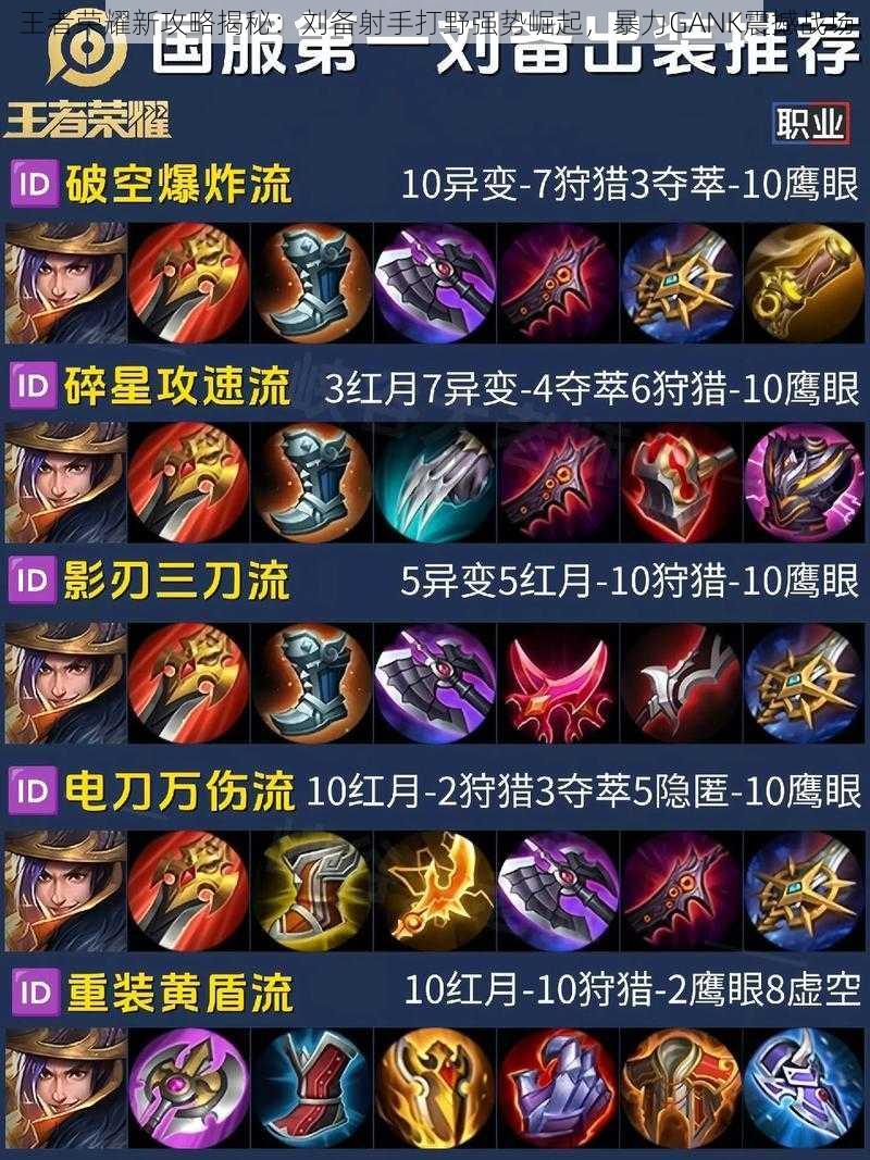 王者荣耀新攻略揭秘:刘备射手打野强势崛起,暴力GANK震撼战场