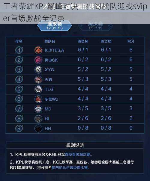 王者荣耀KPL巅峰对决:仙阁战队迎战sViper首场激战全记录