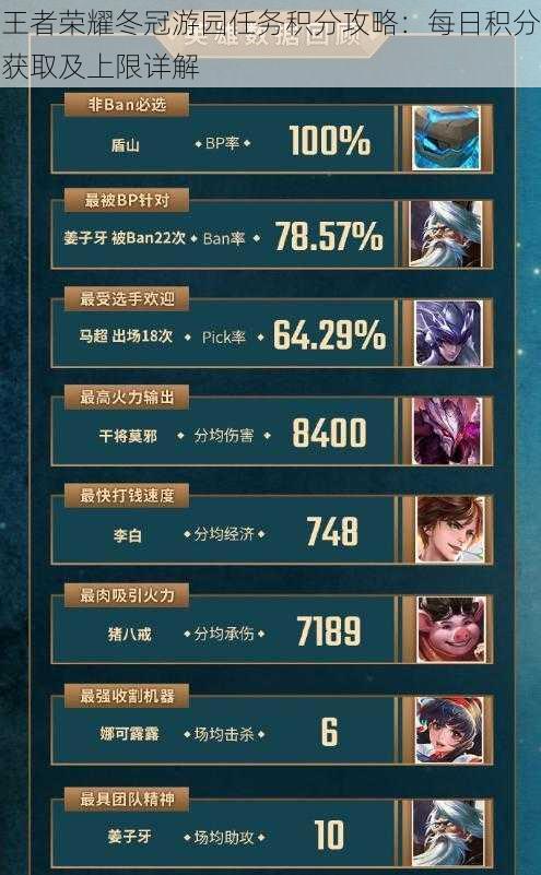 王者荣耀冬冠游园任务积分攻略:每日积分获取及上限详解