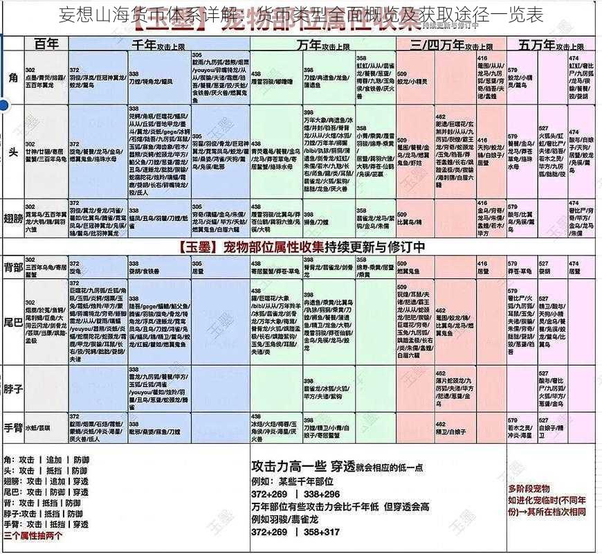 妄想山海货币体系详解:货币类型全面概览及获取途径一览表