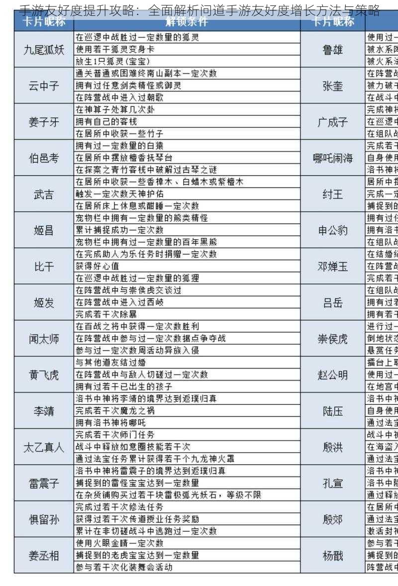 手游友好度提升攻略:全面解析问道手游友好度增长方法与策略