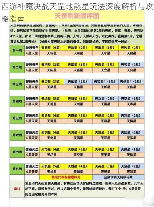 西游神魔决战天罡地煞星玩法深度解析与攻略指南