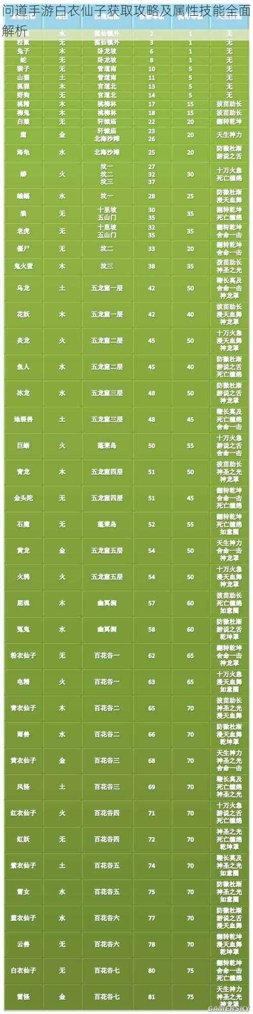 问道手游白衣仙子获取攻略及属性技能全面解析