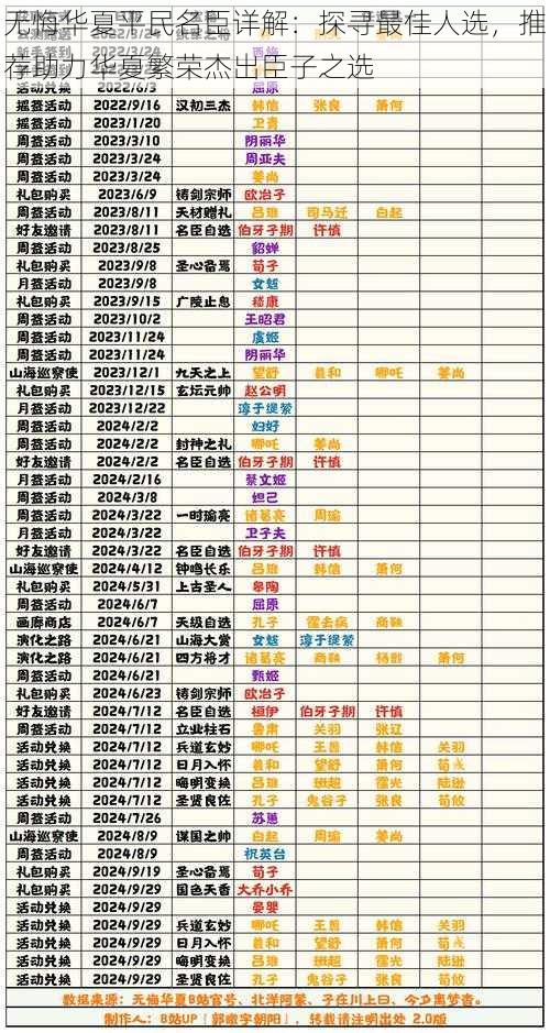 无悔华夏平民名臣详解:探寻最佳人选,推荐助力华夏繁荣杰出臣子之选
