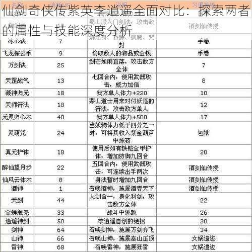 仙剑奇侠传紫英李逍遥全面对比:探索两者的属性与技能深度分析
