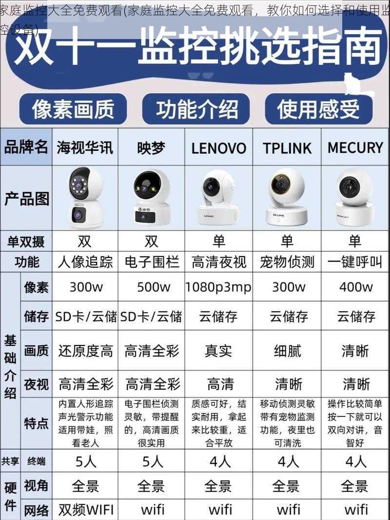 家庭监控大全免费观看(家庭监控大全免费观看,教你如何选择和使用监控设备)