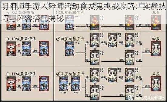 阴阳师手游入殓师活动食发鬼挑战攻略:实战技巧与阵容搭配揭秘