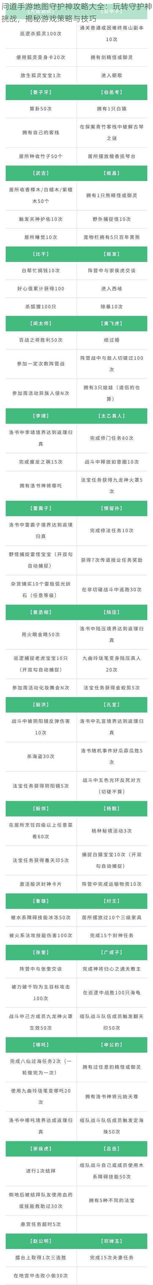 问道手游地图守护神攻略大全:玩转守护神挑战,揭秘游戏策略与技巧