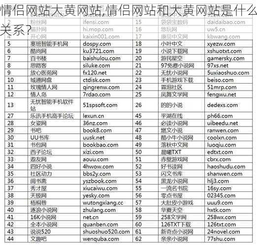 情侣网站大黄网站,情侣网站和大黄网站是什么关系?