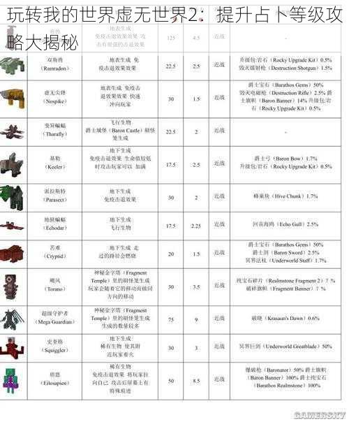 玩转我的世界虚无世界2:提升占卜等级攻略大揭秘