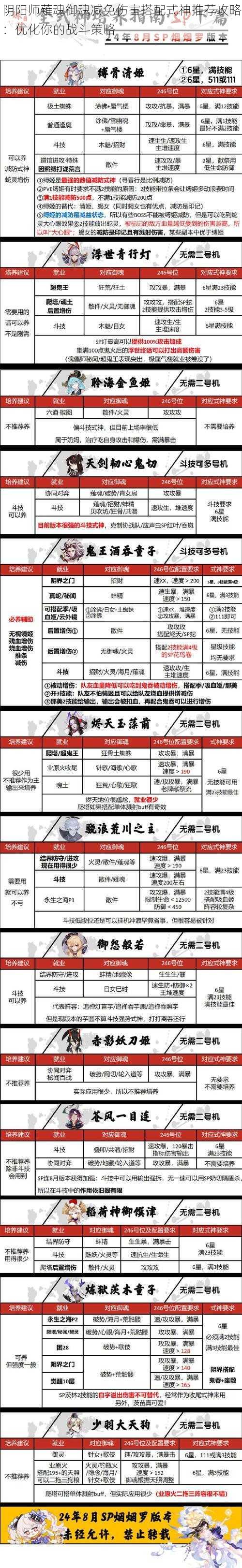 阴阳师薙魂御魂减免伤害搭配式神推荐攻略：优化你的战斗策略