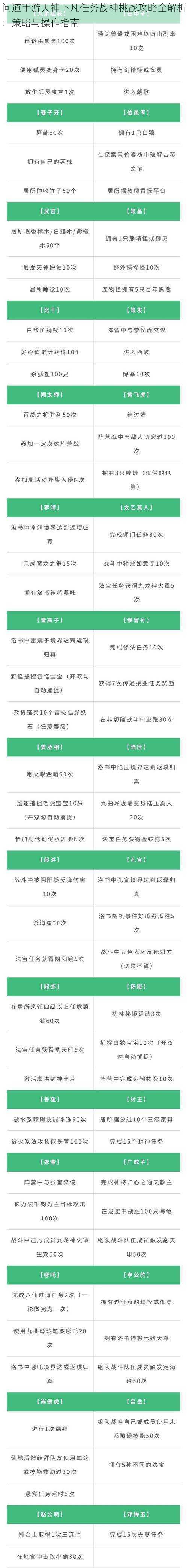 问道手游天神下凡任务战神挑战攻略全解析：策略与操作指南