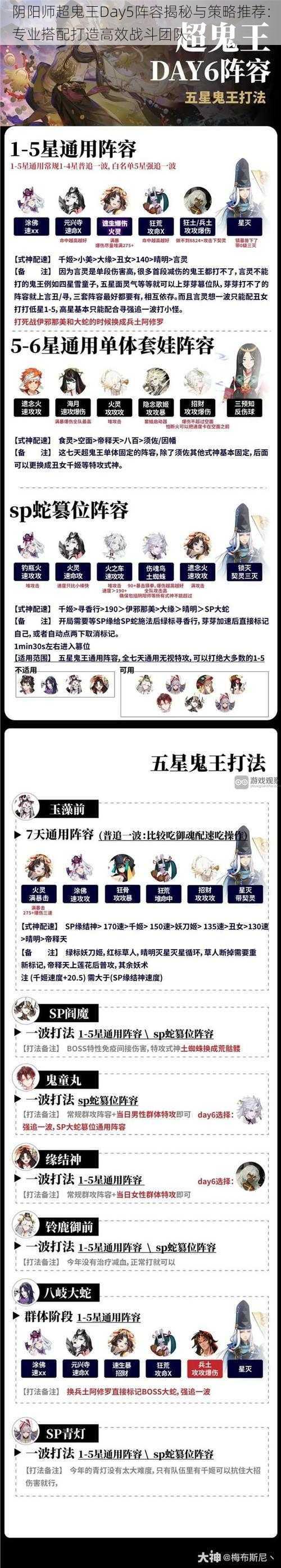 阴阳师超鬼王Day5阵容揭秘与策略推荐:专业搭配打造高效战斗团队