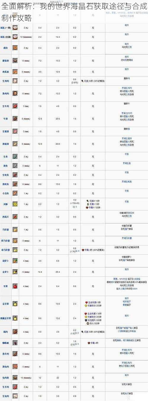 全面解析:我的世界海晶石获取途径与合成制作攻略