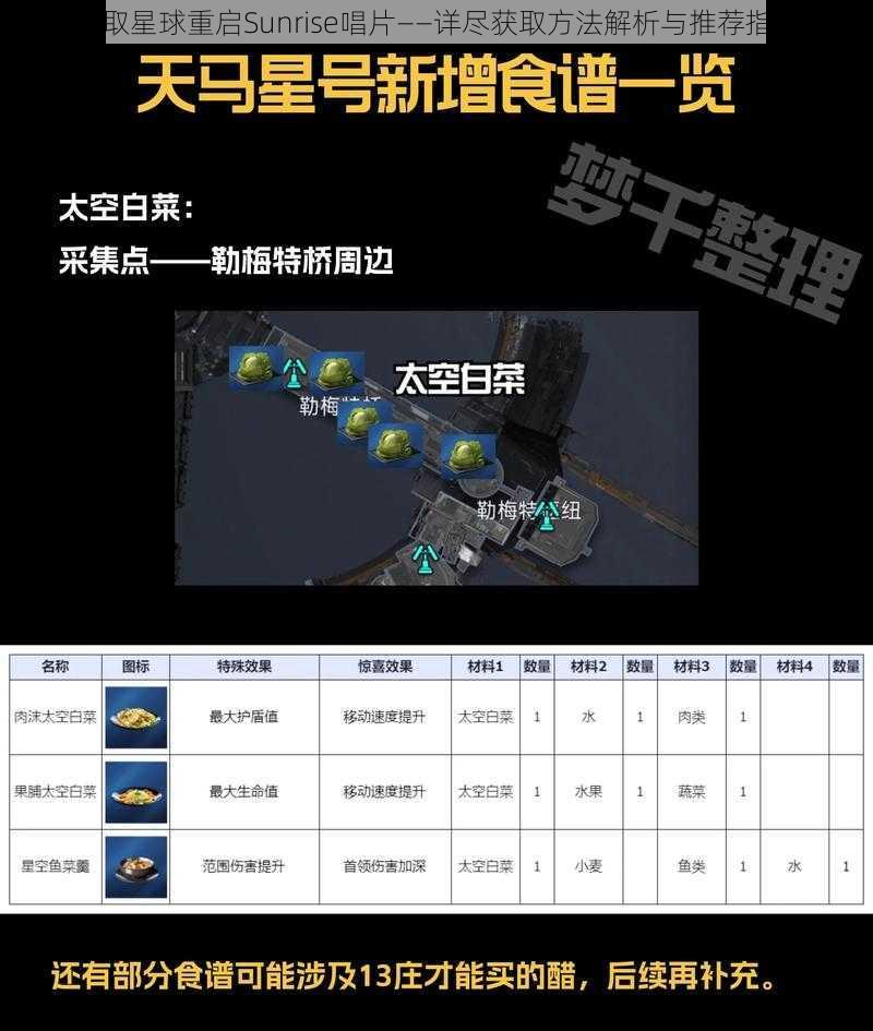 获取星球重启Sunrise唱片——详尽获取方法解析与推荐指南