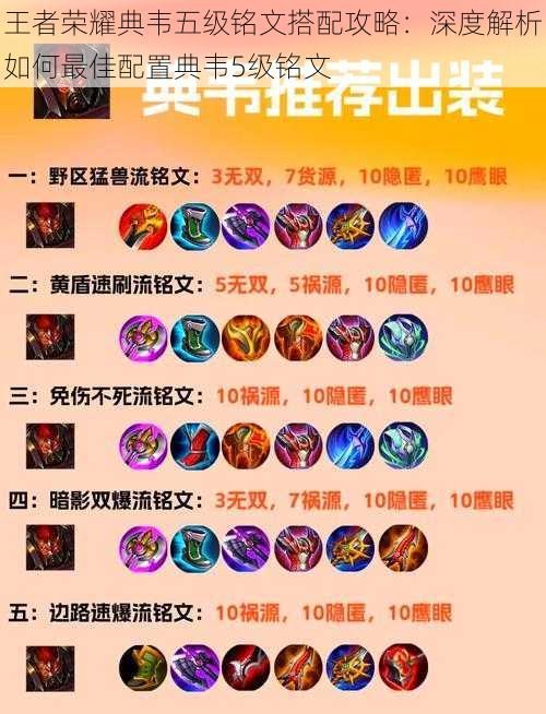 王者荣耀典韦五级铭文搭配攻略:深度解析如何最佳配置典韦5级铭文