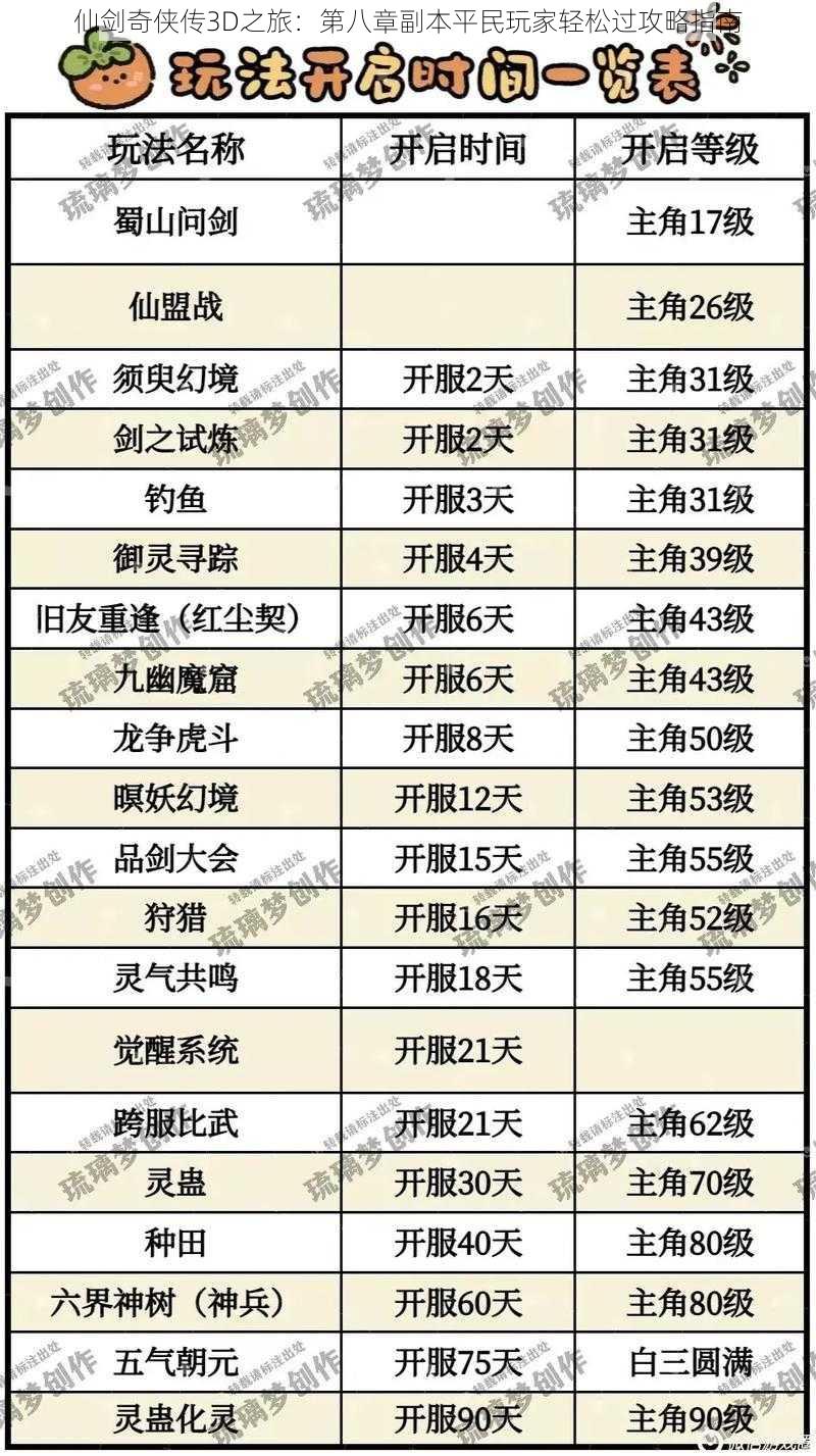 仙剑奇侠传3D之旅:第八章副本平民玩家轻松过攻略指南