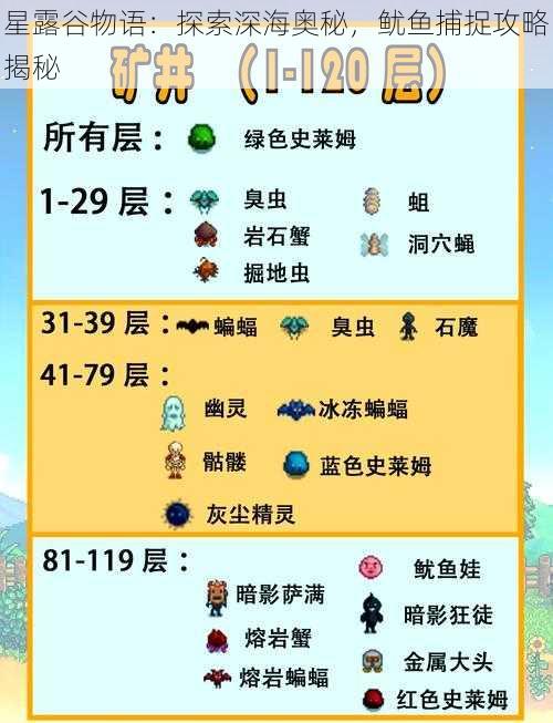 星露谷物语:探索深海奥秘,鱿鱼捕捉攻略揭秘