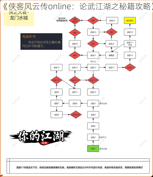 《侠客风云传online:论武江湖之秘籍攻略》