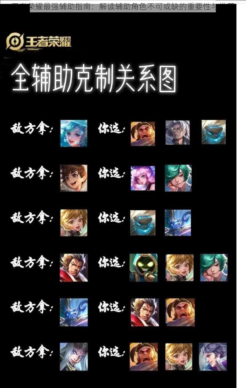 王者荣耀最强辅助指南:解读辅助角色不可或缺的重要性与推荐