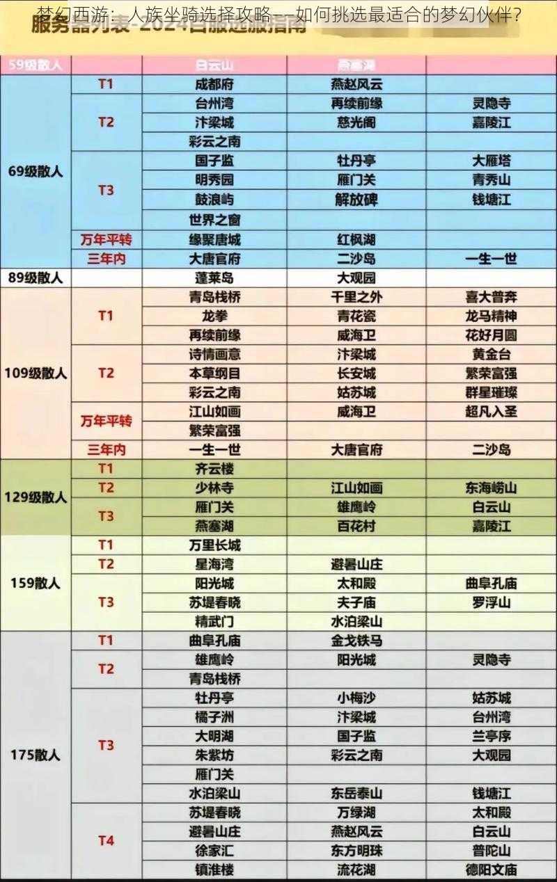 梦幻西游:人族坐骑选择攻略——如何挑选最适合的梦幻伙伴?