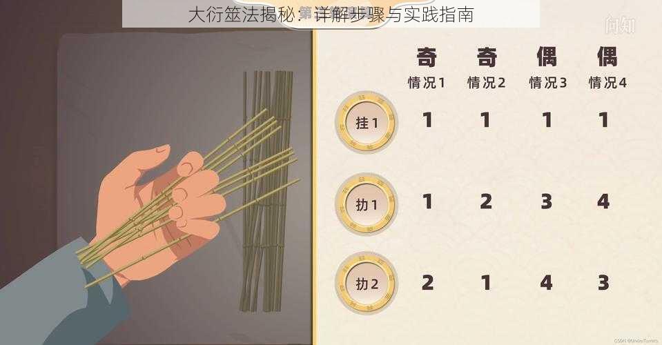 大衍筮法揭秘:详解步骤与实践指南