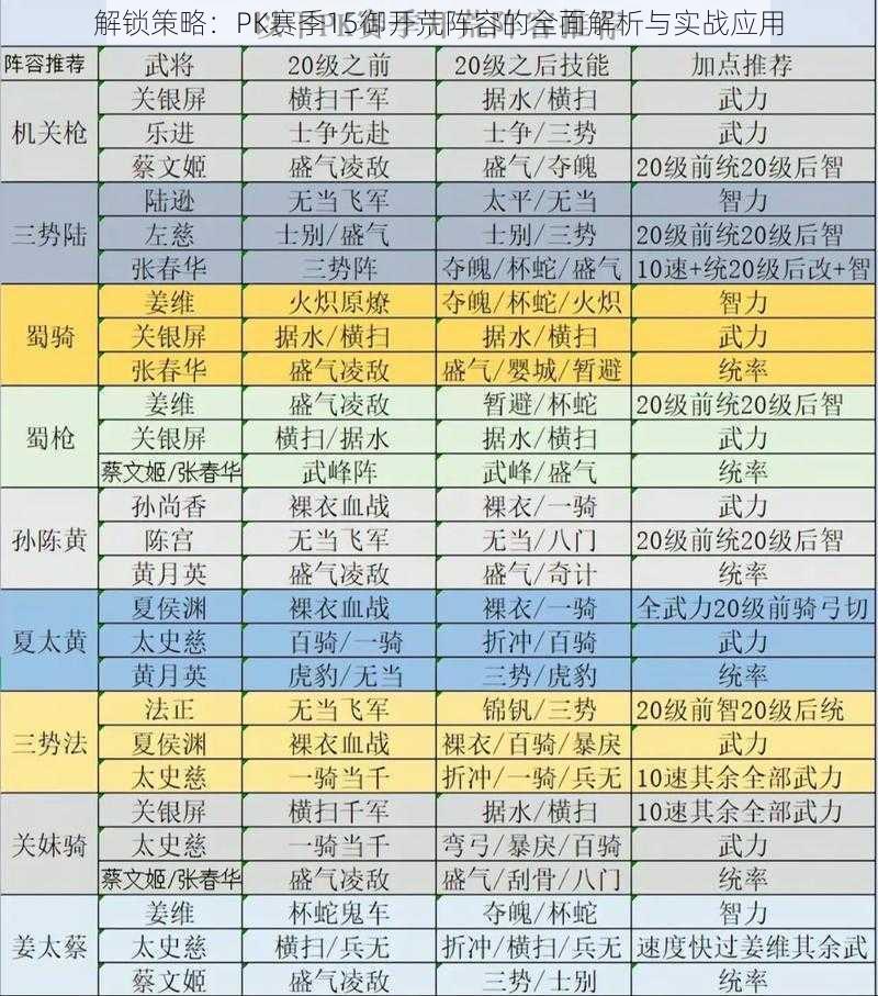 解锁策略:PK赛季15御开荒阵容的全面解析与实战应用