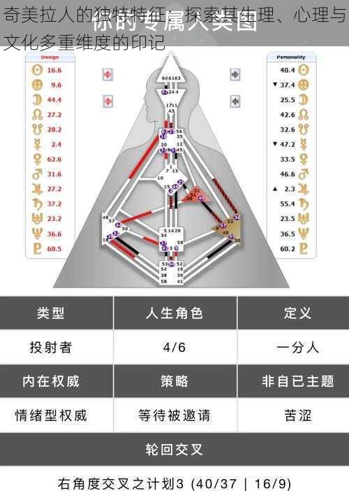 奇美拉人的独特特征:探索其生理、心理与文化多重维度的印记