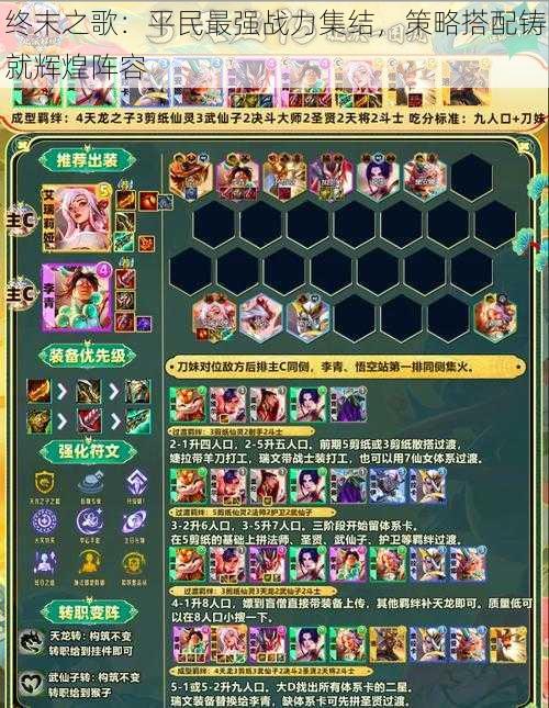 终末之歌:平民最强战力集结,策略搭配铸就辉煌阵容