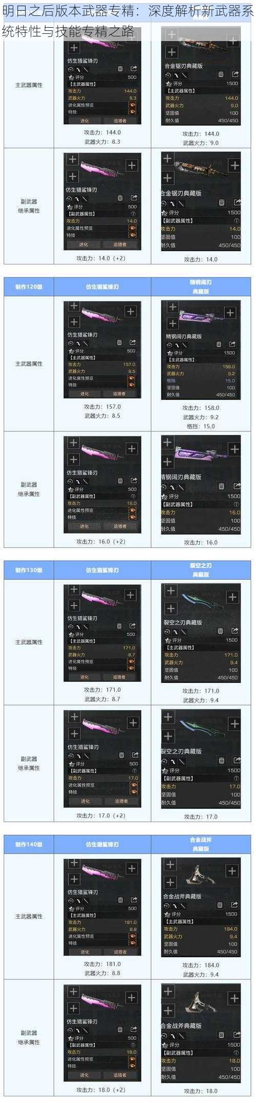明日之后版本武器专精:深度解析新武器系统特性与技能专精之路