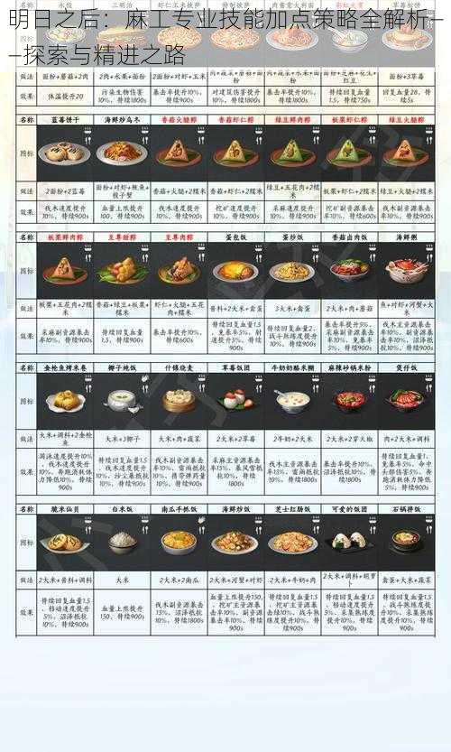 明日之后:麻工专业技能加点策略全解析——探索与精进之路