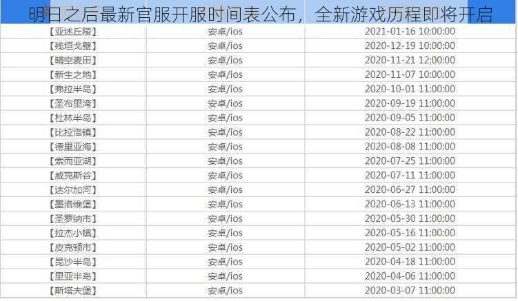 明日之后最新官服开服时间表公布,全新游戏历程即将开启