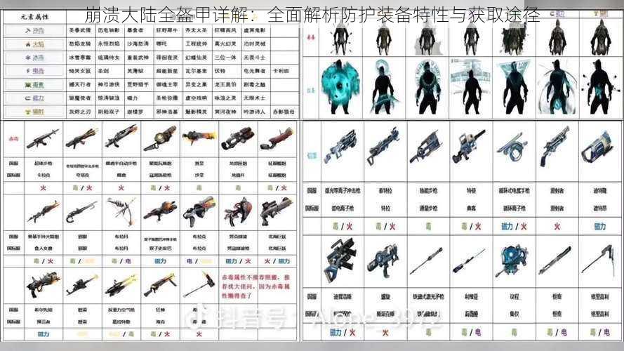 崩溃大陆全盔甲详解:全面解析防护装备特性与获取途径