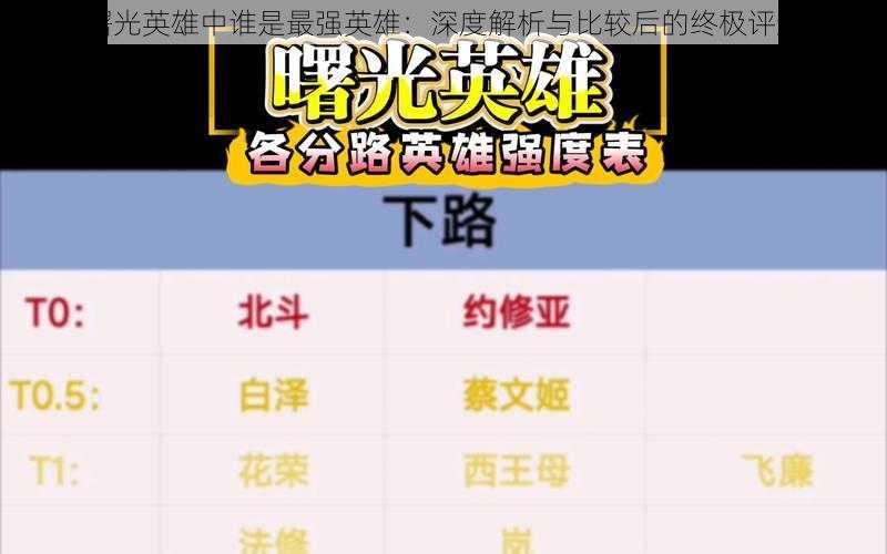 曙光英雄中谁是最强英雄:深度解析与比较后的终极评选