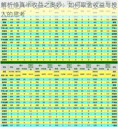 解析修真半收益之奥妙:如何取舍收益与投入的思考