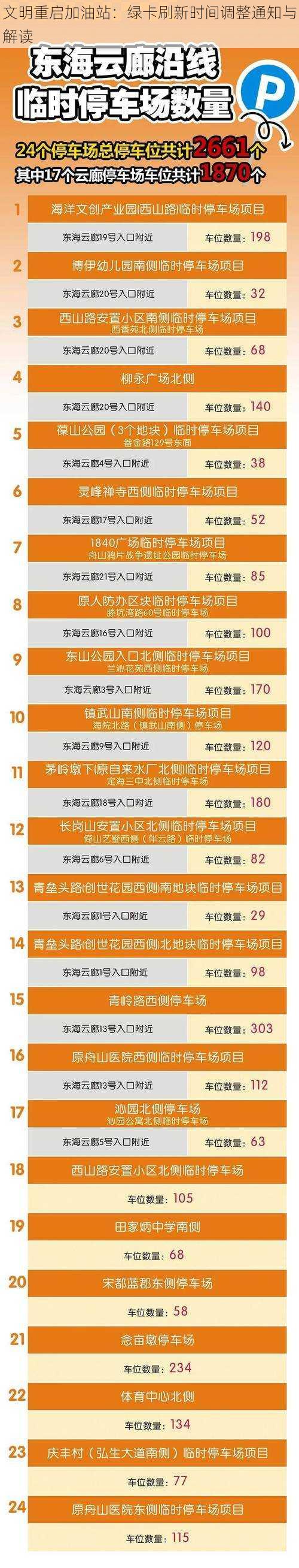 文明重启加油站:绿卡刷新时间调整通知与解读