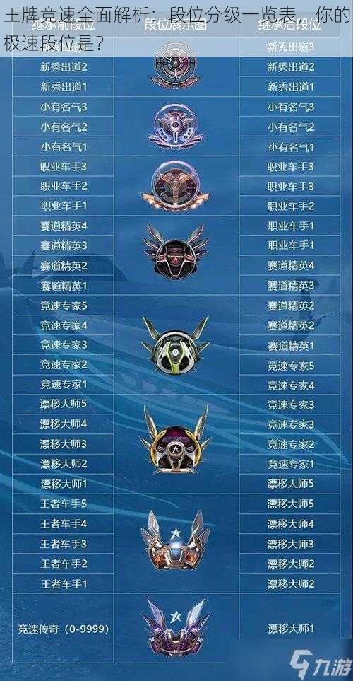 王牌竞速全面解析:段位分级一览表,你的极速段位是?