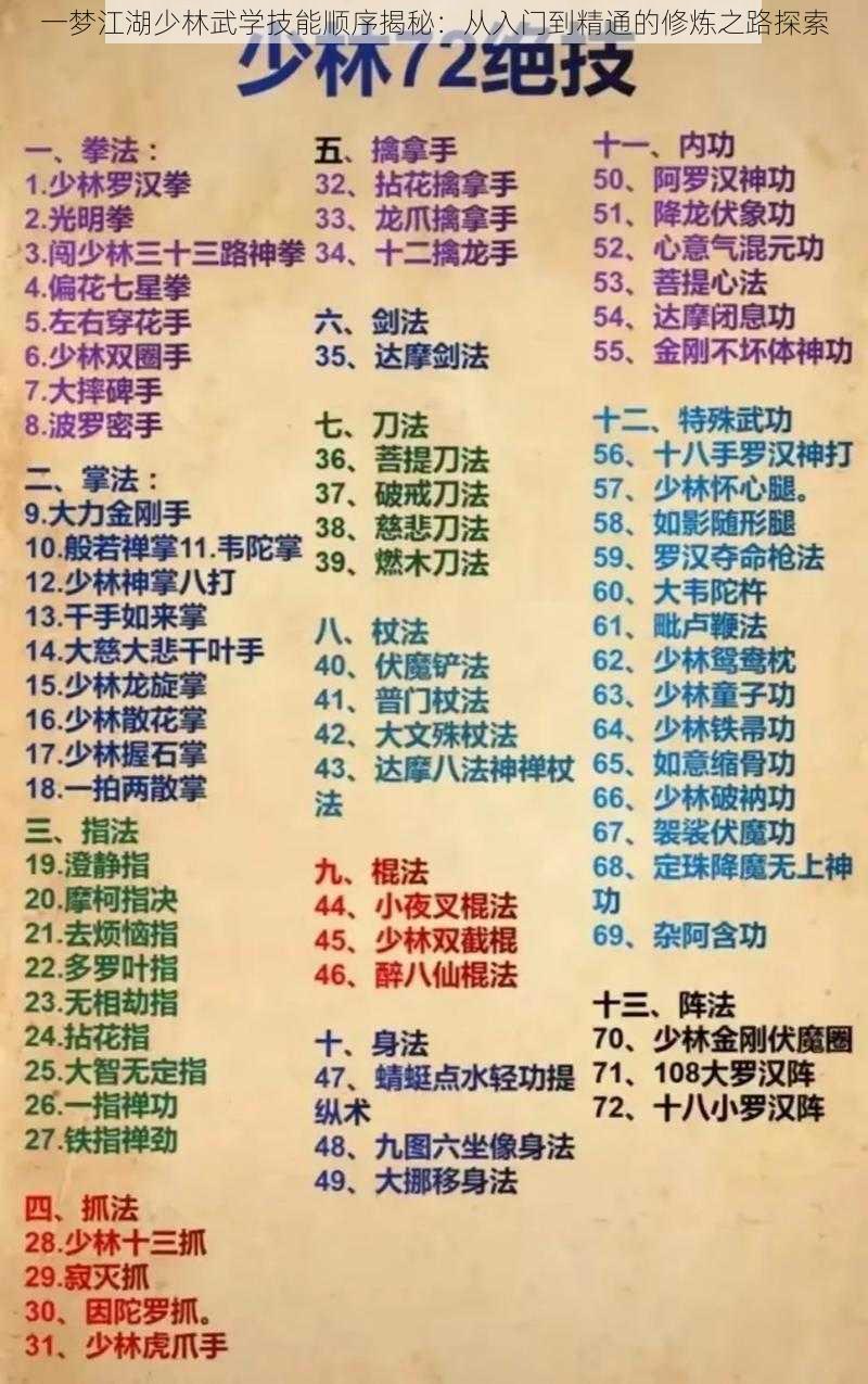 一梦江湖少林武学技能顺序揭秘:从入门到精通的修炼之路探索