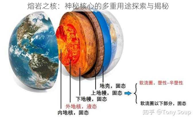 熔岩之核:神秘核心的多重用途探索与揭秘