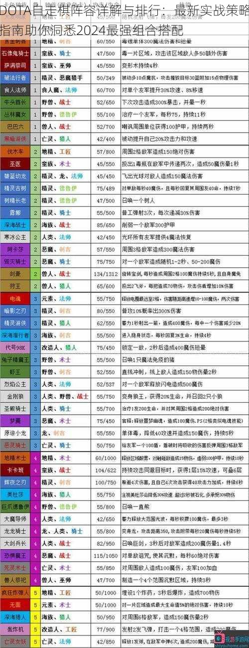 DOTA自走棋阵容详解与排行:最新实战策略指南助你洞悉2024最强组合搭配