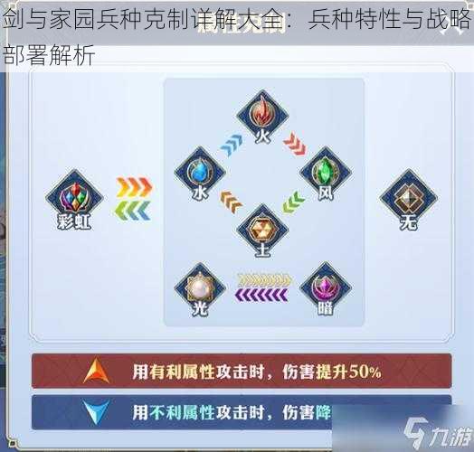 剑与家园兵种克制详解大全:兵种特性与战略部署解析