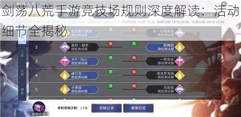剑荡八荒手游竞技场规则深度解读:活动细节全揭秘